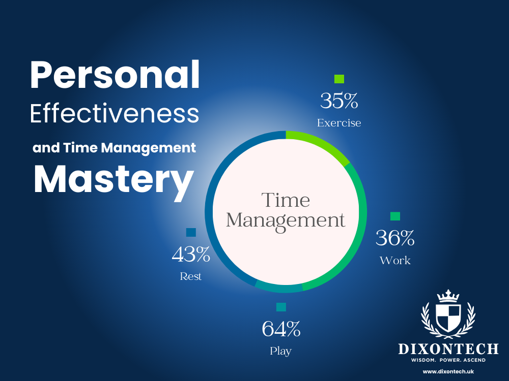 Personal Effectiveness and Time Management Mastery